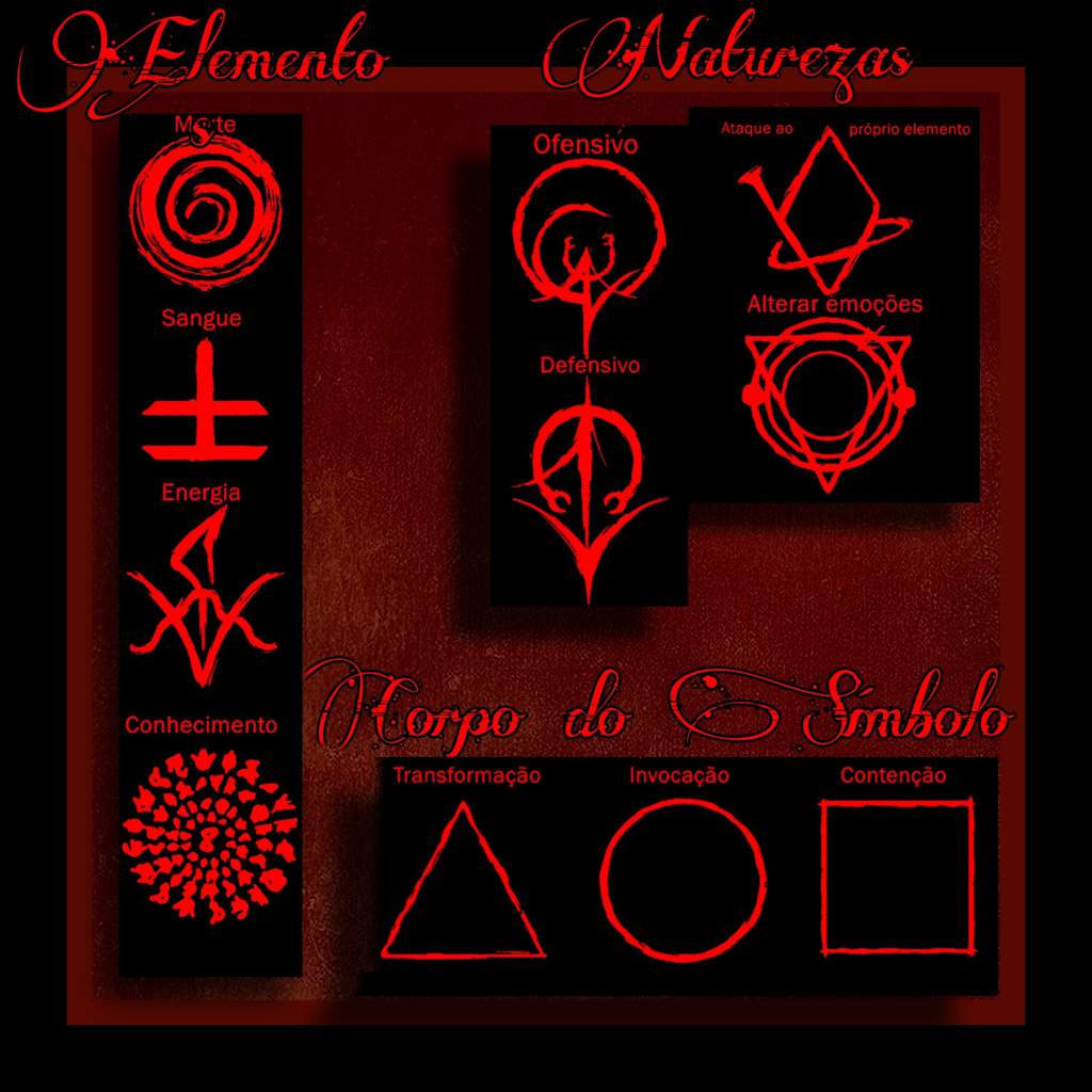Símbolos Elementos e Funções A Ordem Paranormal Amino