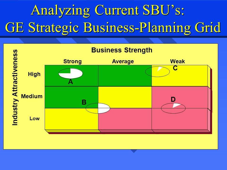 Strategic business-Planning grid | Relationships Amino
