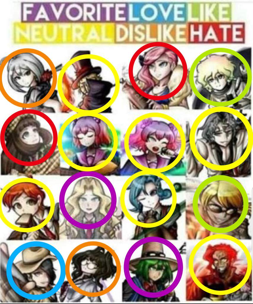 My Opinions on the SDRA2 Cast (and my reasons for it) | Danganronpa Amino