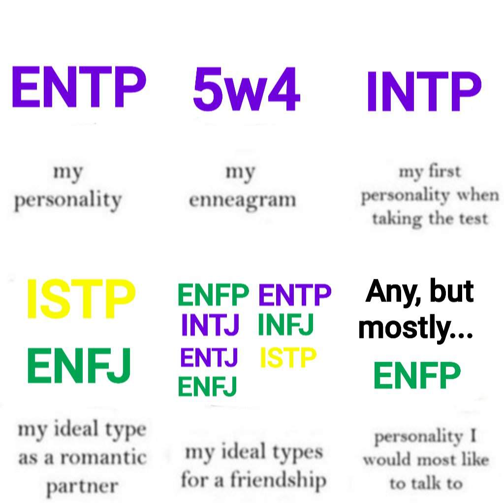 Template thingy | MBTI (Myers-Briggs) Amino