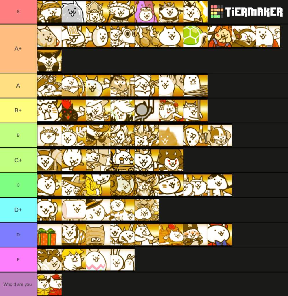 Super Rare/Rare Cats Tier List | The Battle Cats! Amino