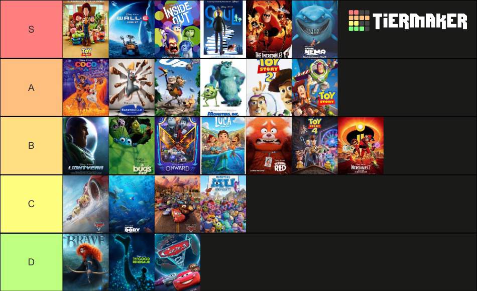 All 26 Pixar Movies Ranked (From Worst to Best) | Cartoon Amino