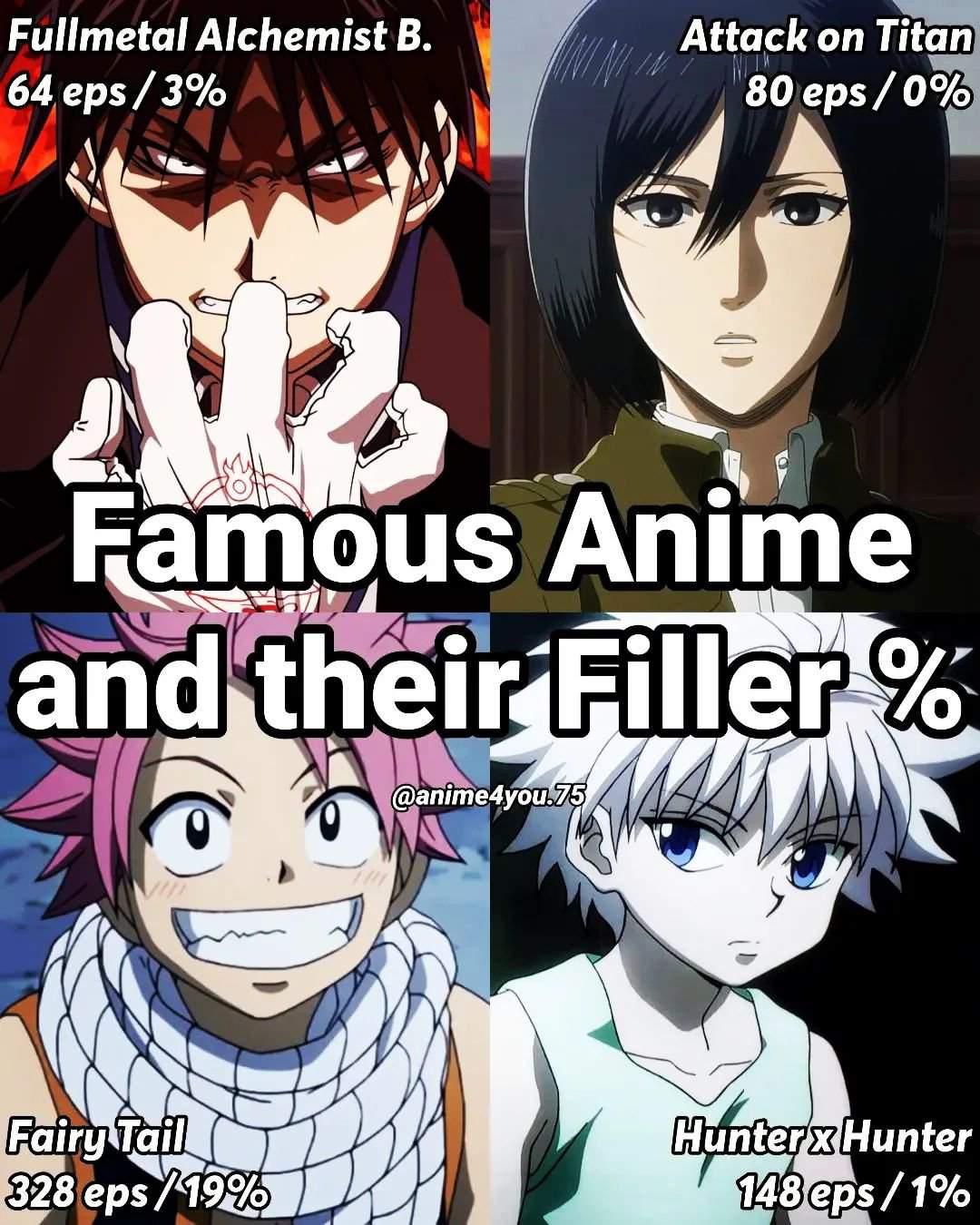 Famous anime and their filler % | Anime Amino