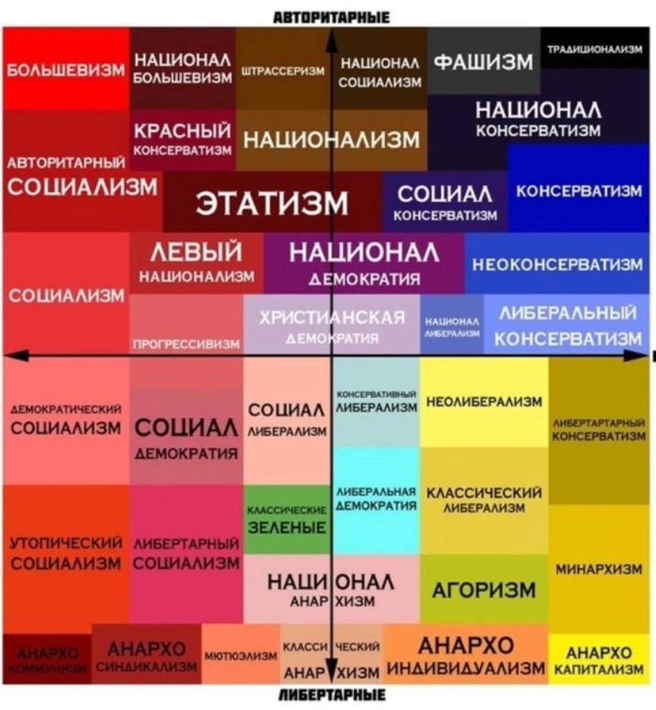 В каких проектах периферийный национализм на юге россии получил свою реализацию