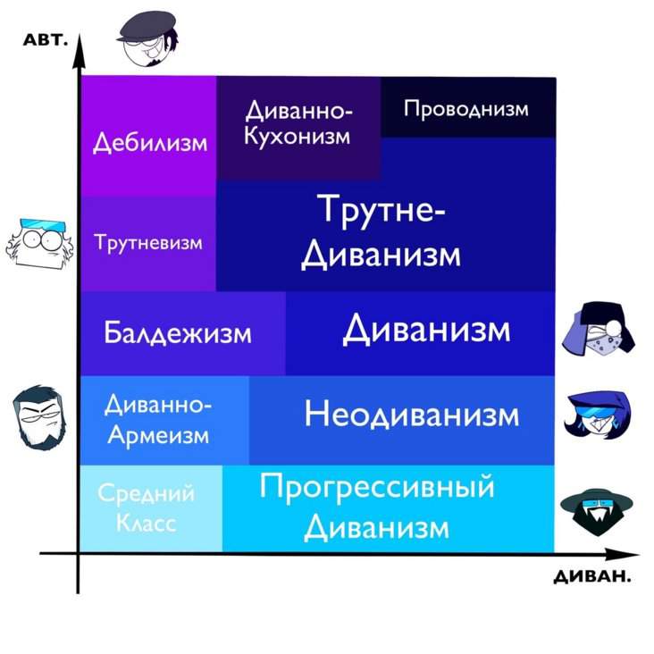 Fable мировоззрение на что влияет на