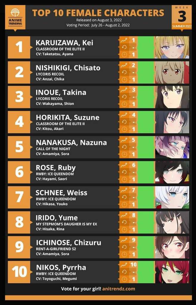 top 10 best female characters | Anime Amino