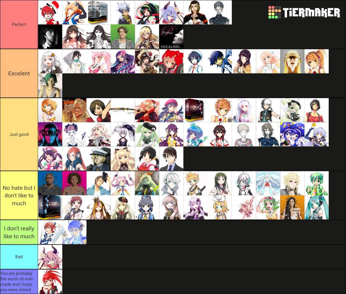 Rating Vocaloid according to their voices. | Vocaloid Amino