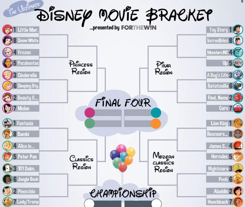 Best Disney Movie Bracket- Round 2 | Disney Amino