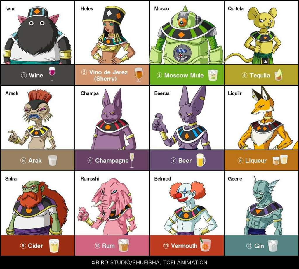 Origen oficial de los nombres de los 12 Dioses de la Destrucción | DRAGON BALL ESPAÑOL Amino Origen oficial de los nombres de los 12 Dioses de la Destrucción | DRAGON BALL ESPAÑOL Amino