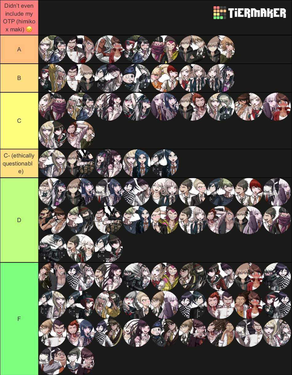 Ship tier list | Danganronpa Amino