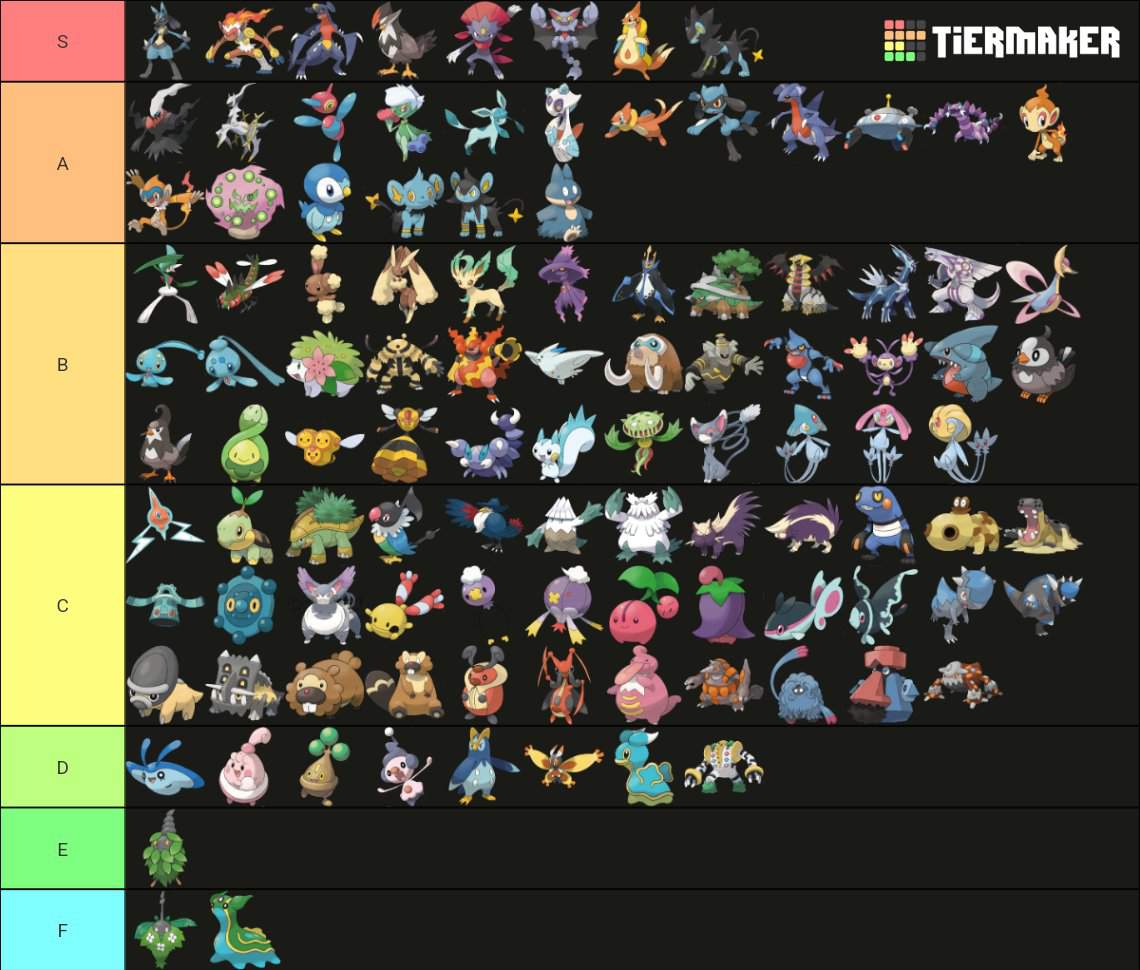 My Sinnoh Pokémon Tier List | Pokémon Amino