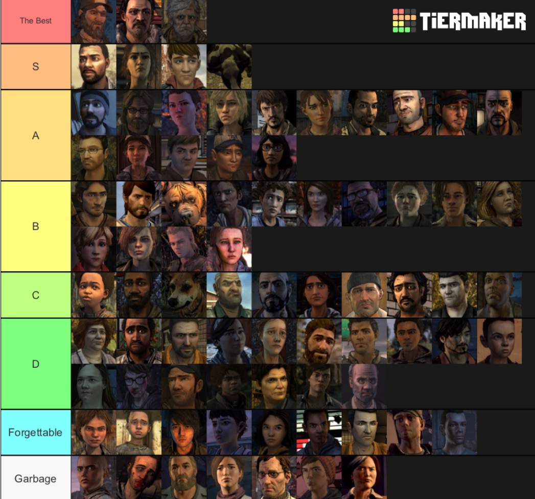 Revised Tier List | Telltale's The Walking Dead Amino