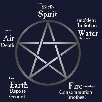 The Difference of Pentacle and Pentagram. | Cult of the Lamb Community ...