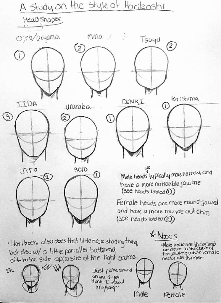 Hirokoshi Style Guide (heads) | Wiki | My Hero Academia Amino