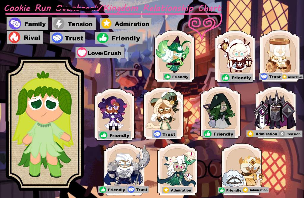 Newcomer kingdom project задания куки ран. Куки РАН королевство. Куки РАН кингдом иконка. Cookie Run Kingdom иконка. Куки РАН кингдом ведьма