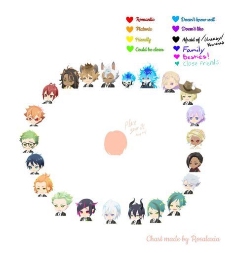 Variant Relationship Chart + Blank | Disney Twisted Wonderland Amino