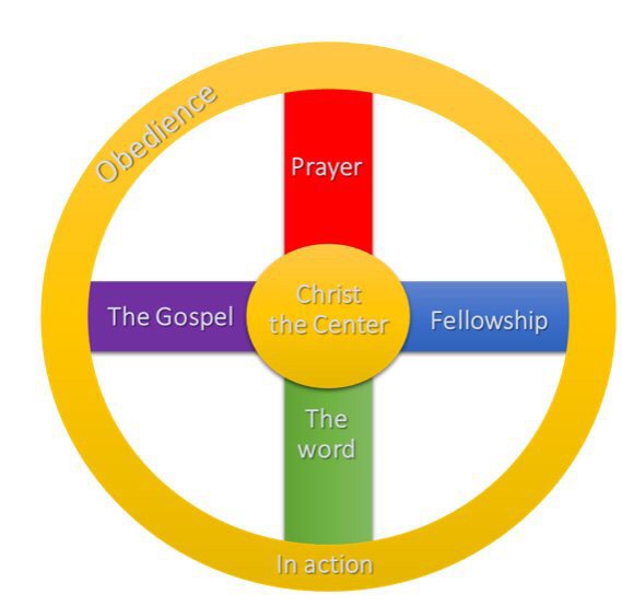 Grace Acronym | Bible Amino