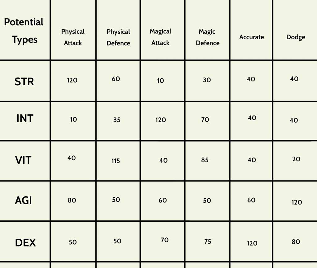 Toram Pet guide Wiki Toram Online Community Amino