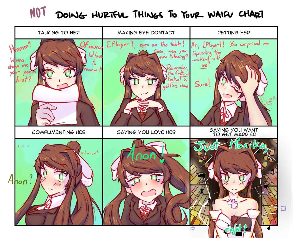 (NOT) Doing hurtful things to your waifu charts DDLC edition. | Doki ...