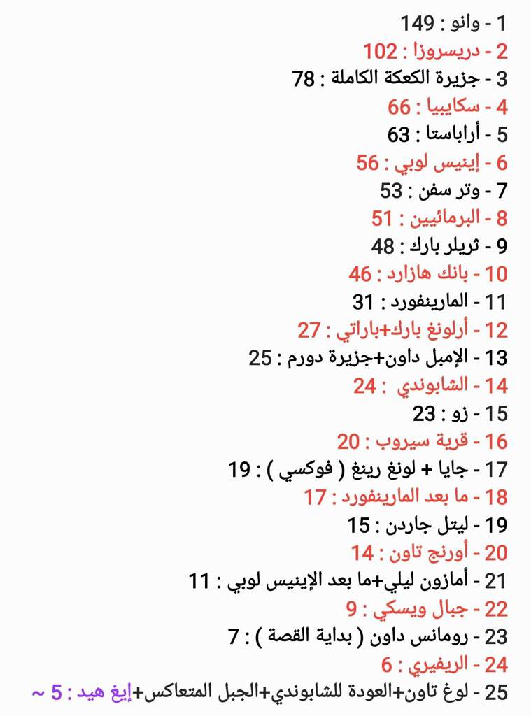 آرك إيغ هيد من مانغا ون بيس يتساوى الآن من حيث الفصول مع اللوغو تاون و العودة للشابوندي و الجبل المعاكس!!! F34b5d7e606543121c48911acffb62484998cc8ar1-1440-1941v2_hq