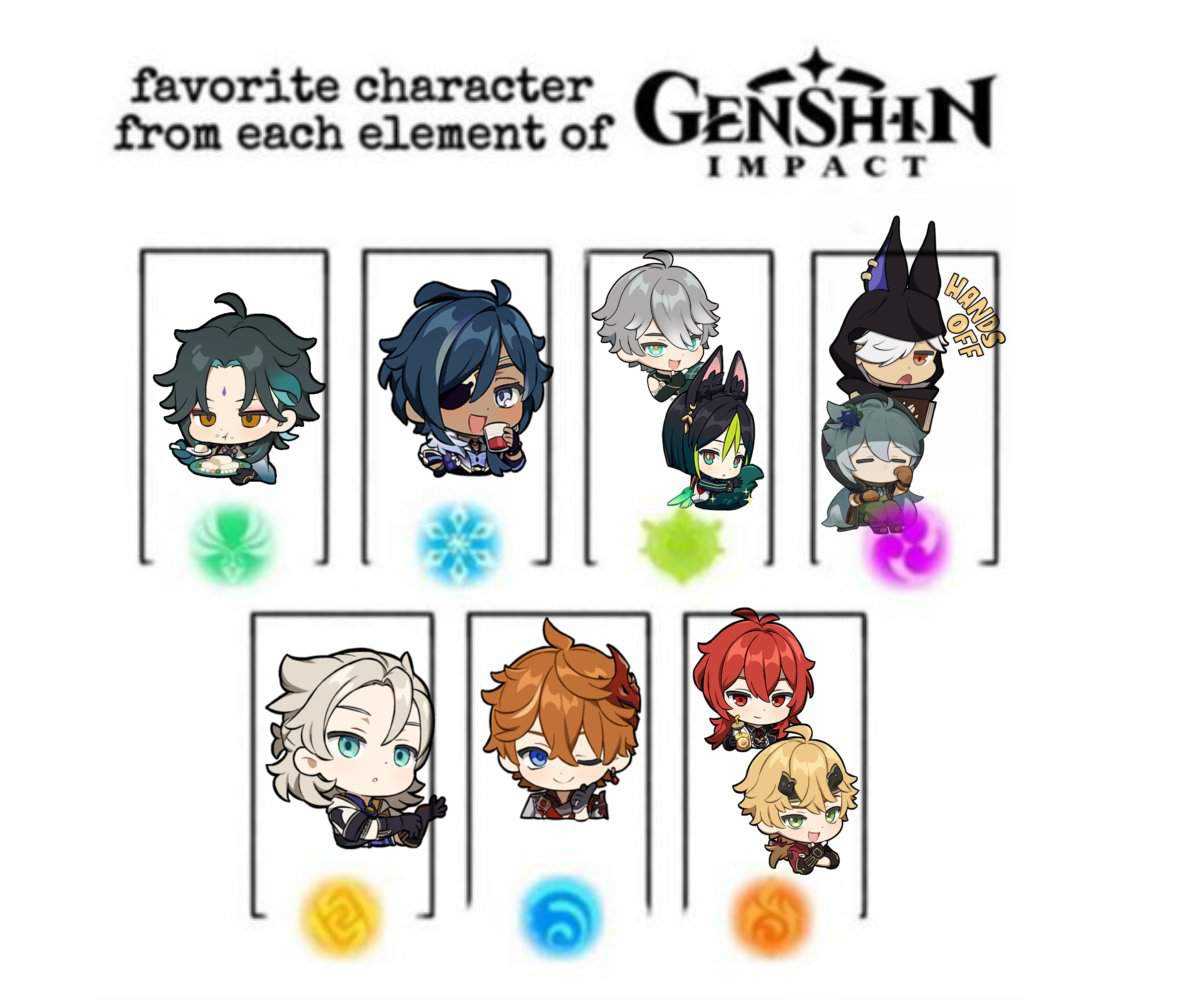 Fav Characters | Genshin Impact Amino