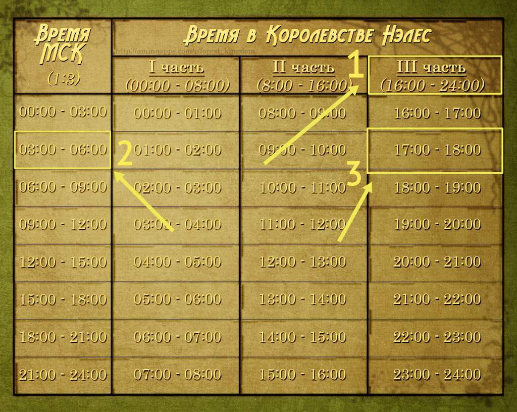 Сколько в реальной жизни часов