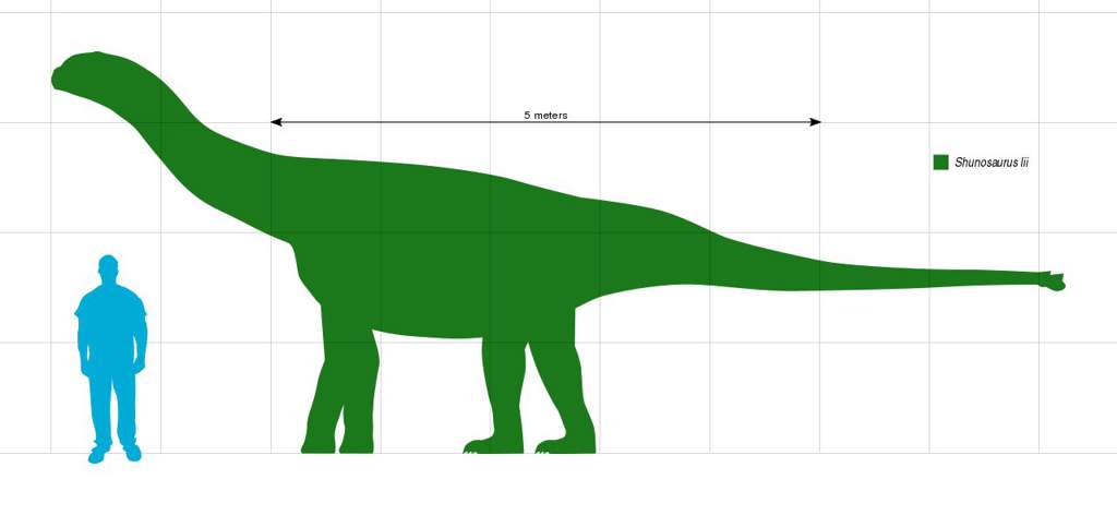 Shunosaurus | Wiki | Jurassic World Ru Amino