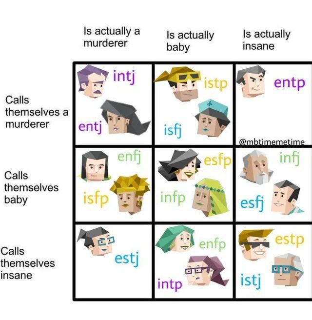 Mbti meme dump before taking a bath | MBTI community Amino