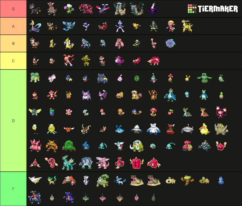 Gen 1-5 Shiny Pokemon Tier List. | German Furries Amino