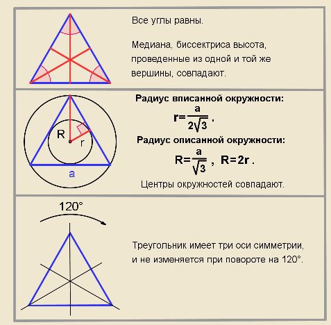 Чему равны углы равностороннего треугольника. Равносторонний треугольникмформулы. Свойства правильного треугольника. Равносторонний треугольник формулы. Центр равностороннего треугольника.