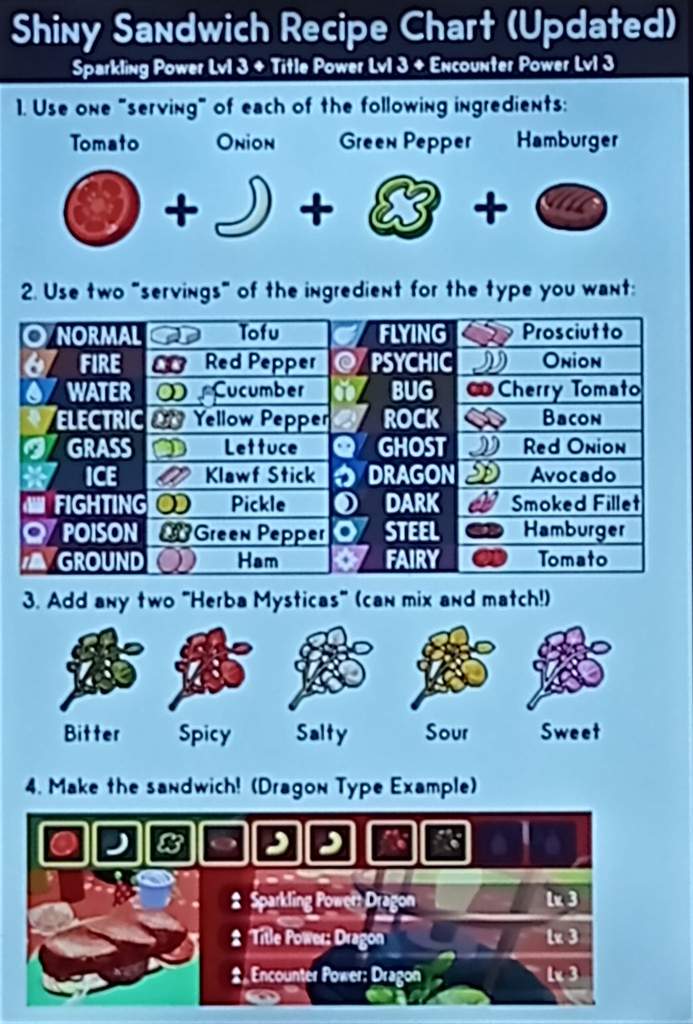 Shiny hunting guide Herba Mystica (updated chart) Pokémon Scarlet