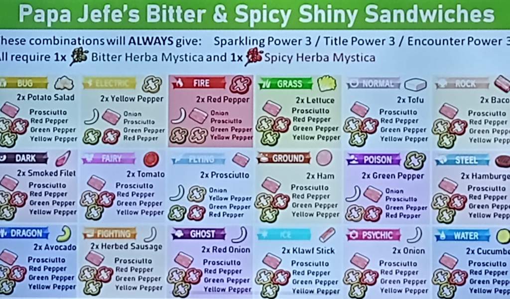 Shiny hunting guide Herba Mystica (updated chart) Pokémon Scarlet