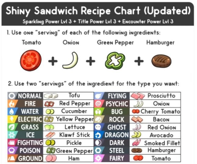 Shiny hunting Sandwich Chart | Wiki | Pokémon Amino