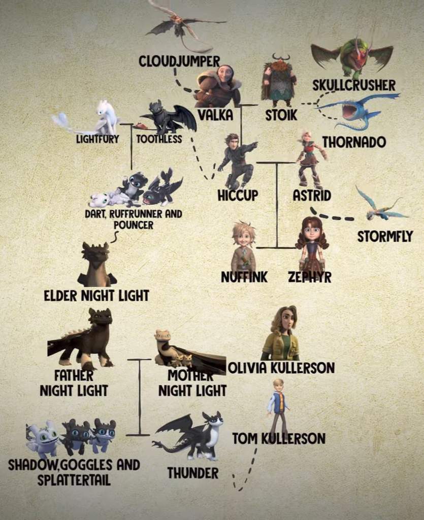 The definitive how to train your dragon family tree dragons the