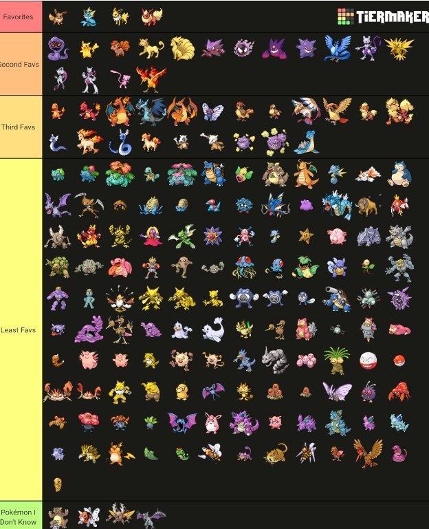 Pokémon Gen 1 Tier List | Pokémon Amino