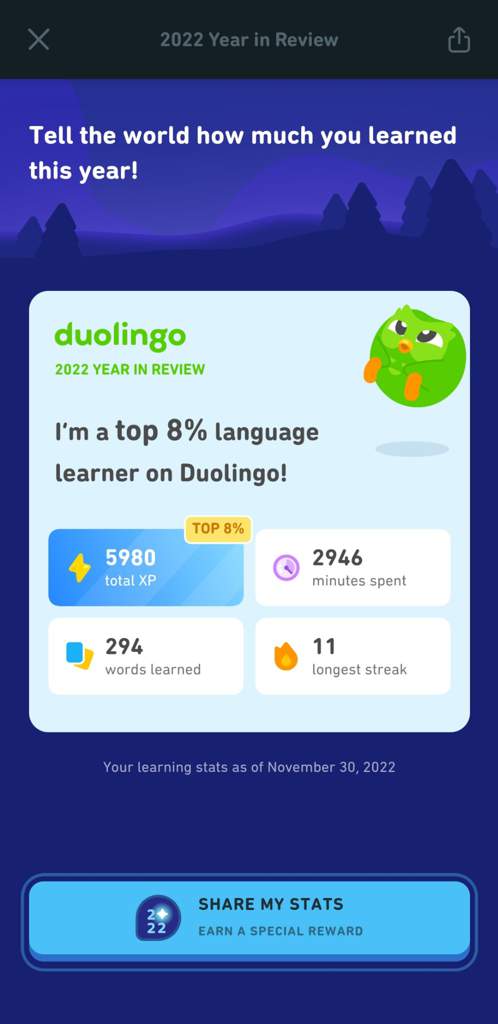 Duolingo Report (2021-2022) | Wiki | Language Exchange Amino