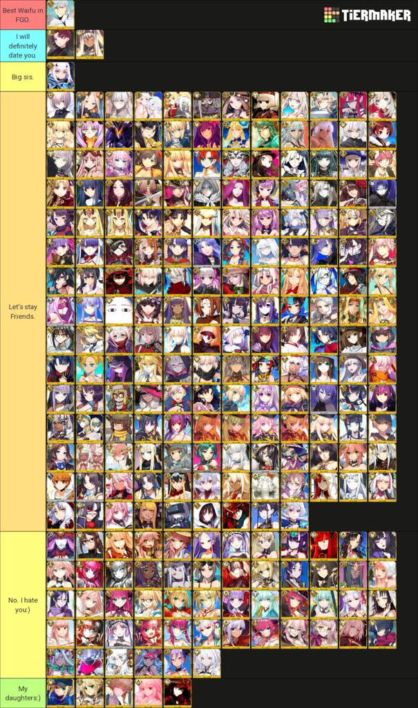 My FGO waifu Tier List. | Fate Grand Order Amino