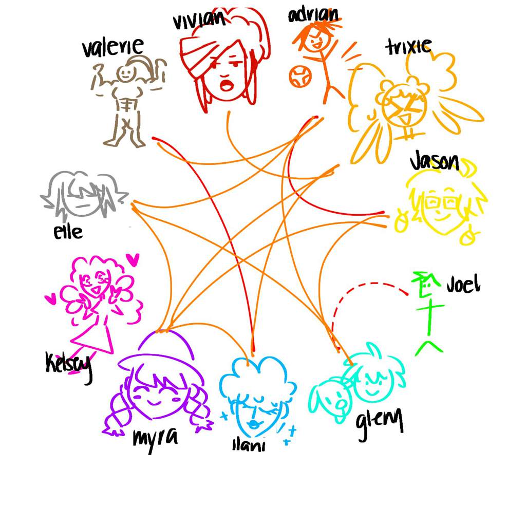 updated oc relationship chart | Total Drama Official Amino