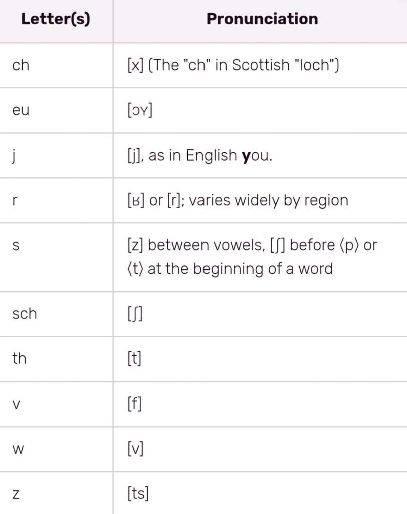 german-wiki-language-exchange-amino