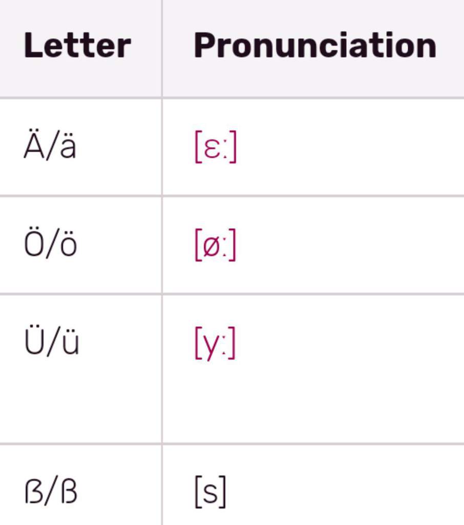 German | Wiki | Language Exchange Amino