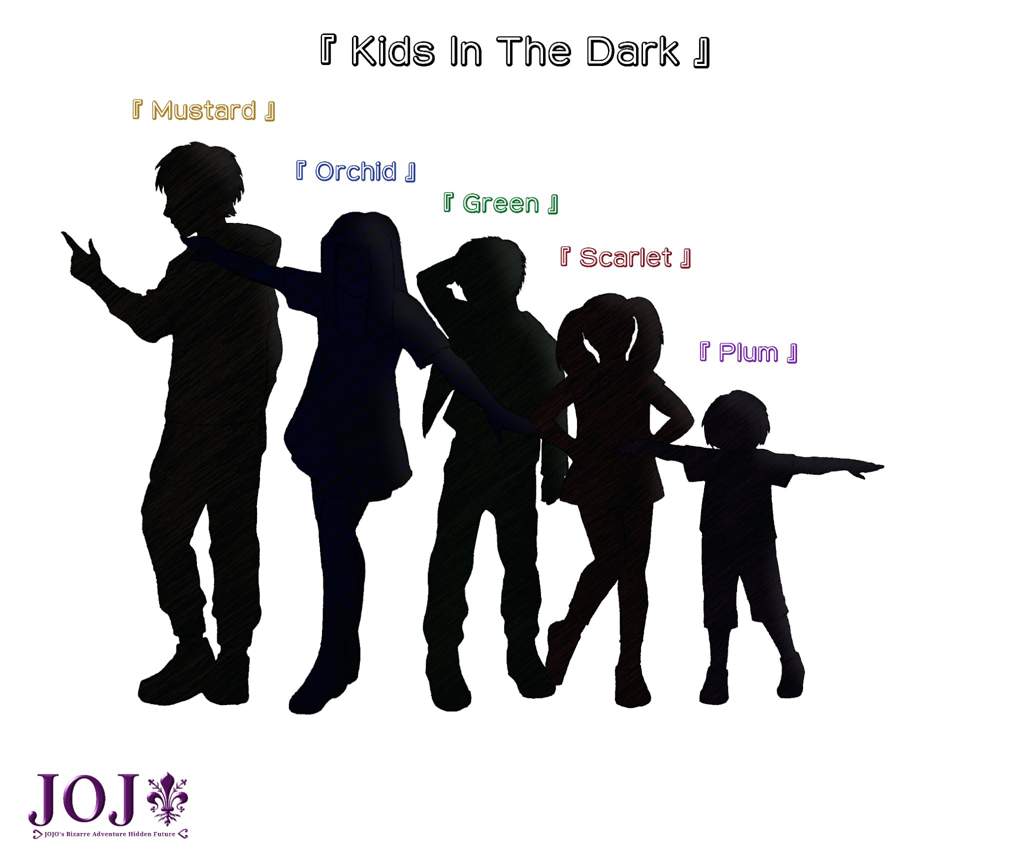 Kids In The Dark 』 | Wiki | JoJo Amino Amino