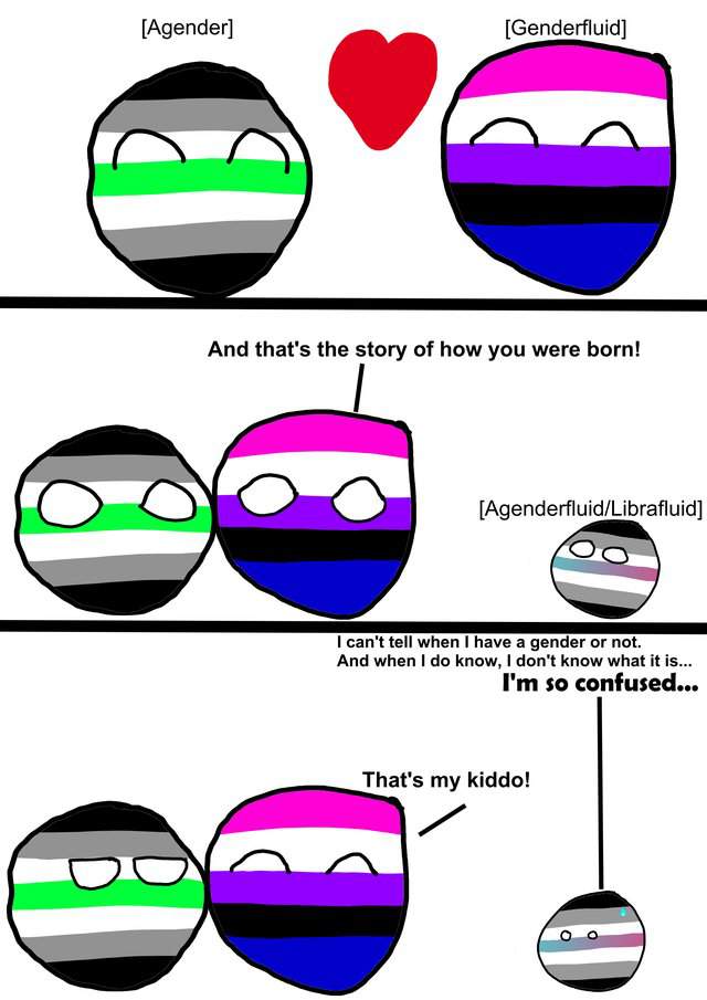 Librafluid Gender Wiki LGBT+ Amino 