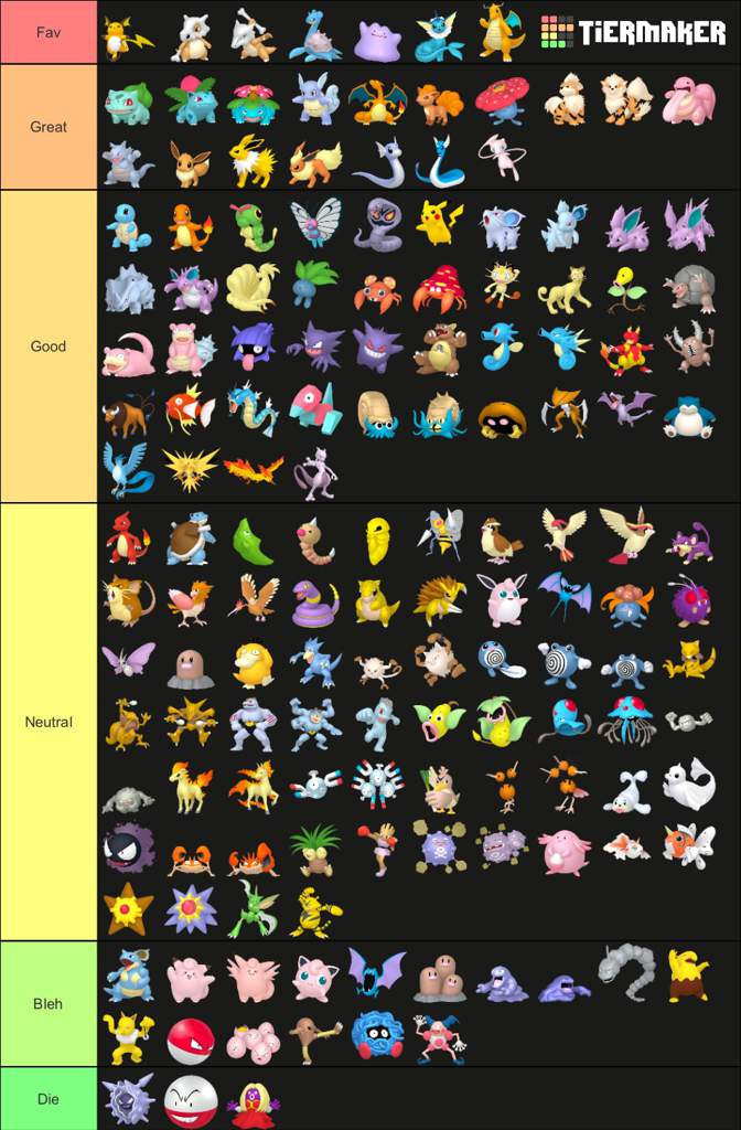Gen 1 Tier List | Pokémon Amino