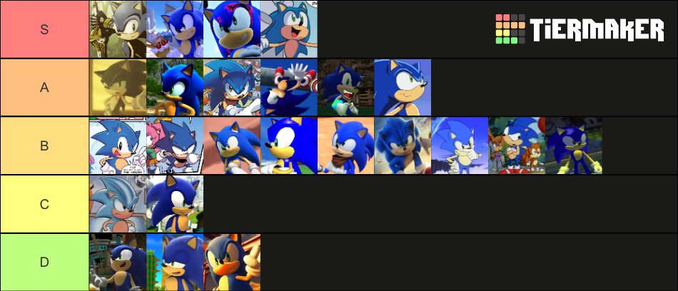 Sonic’s Characterization Tierlist | Sonic the Hedgehog! Amino